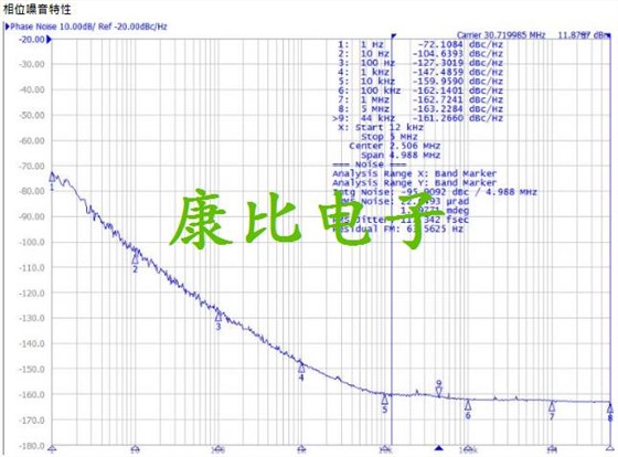 TXC晶振集團發表微型化恒溫晶體振蕩器OG晶振系列詳解