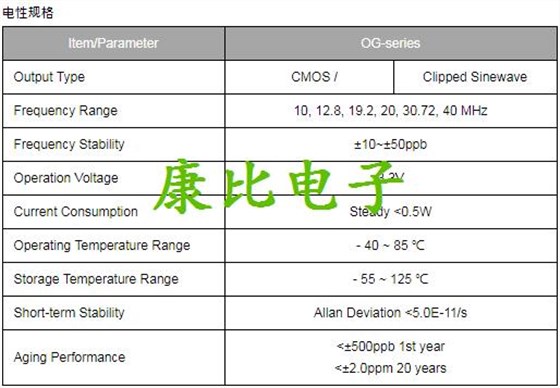 TXC晶振集團發表微型化恒溫晶體振蕩器OG晶振系列詳解