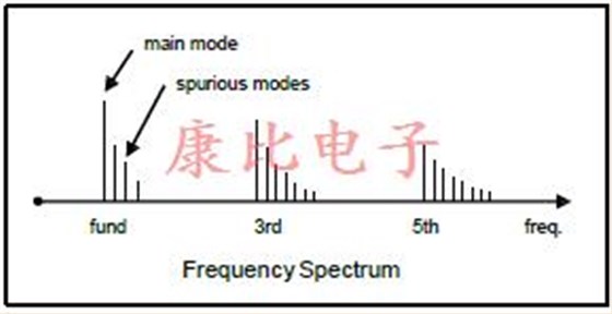 石英晶振應(yīng)用筆記全套技術(shù)支持