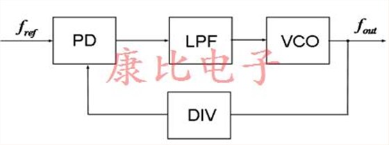 VCXO振蕩器的使用工作和應用