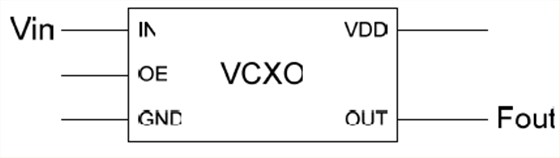闡明重要的VCXO振蕩器性能規格