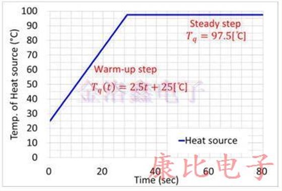 TXC晶振研制出耐高溫環境溫度范圍內產品