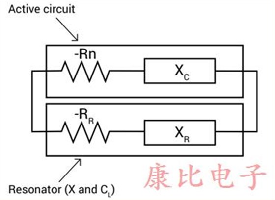 對(duì)低電流可靠石英晶體振蕩器的需求