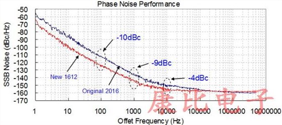 TXC晶振具備溫度補(bǔ)償控制功能1612系列精品詳情