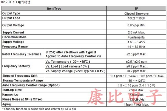 TXC晶振具備溫度補(bǔ)償控制功能1612系列精品詳情