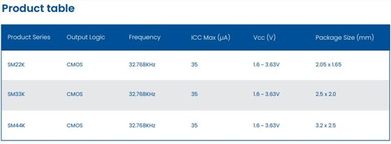 Pletronics低功耗32.768KHz振蕩器