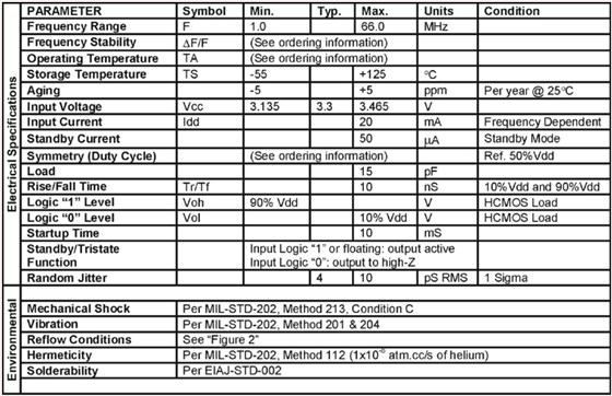 M2532參數