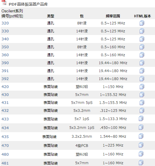 在選擇石英晶體振蕩器時首先應考慮設備的工作環境