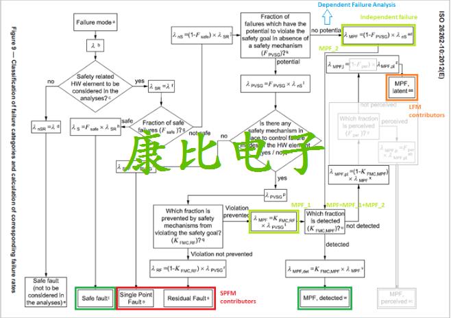 IDT晶振集團行業最高汽車質量晶振技術資料