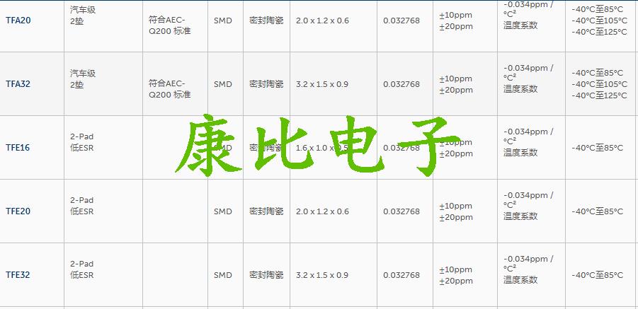 美國CTS小型32.768K系列TF322J32K7680R晶振