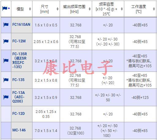 深圳愛普生工廠關閉對晶振的影響