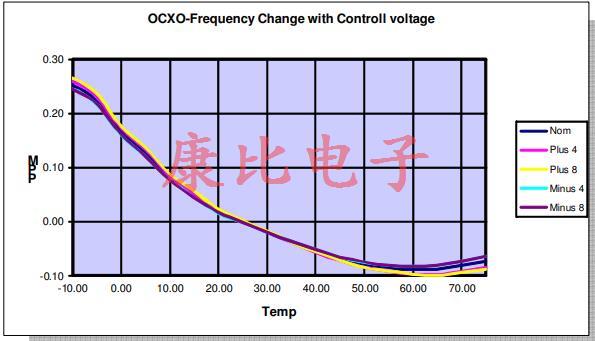 關于新穎石英晶振頻率控制技術