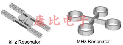 MEMS振蕩器取得進(jìn)展