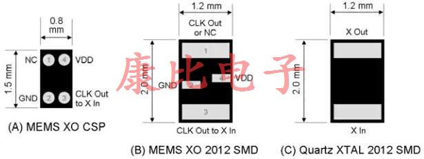 MEMS振蕩器取得進(jìn)展