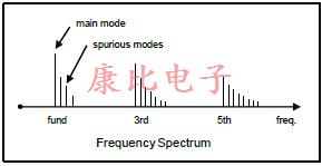 石英晶振應(yīng)用筆記全套技術(shù)支持