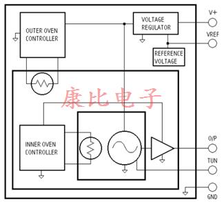 穩定的耐熱石英晶體振蕩器26系列