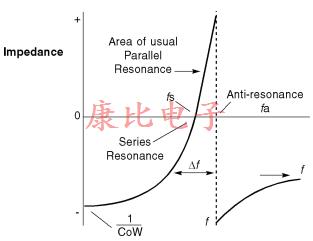 石英晶振設(shè)計備注