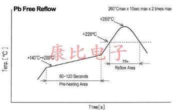石英晶振設(shè)計備注