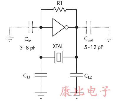 簡單測試儀提供晶振頻率讀數