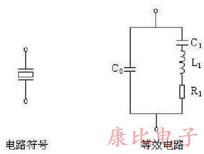 用于PSPICE仿真的擴(kuò)展晶振模型