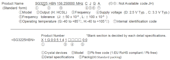Oscillator SG3225HBN晶振規范已更新