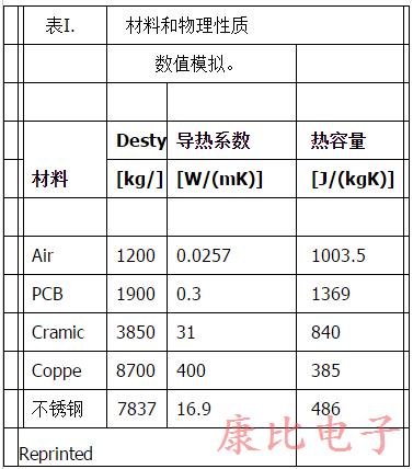 TXC晶振研制出耐高溫環境溫度范圍內產品