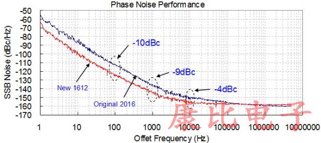 TXC晶振具備溫度補(bǔ)償控制功能1612系列精品詳情