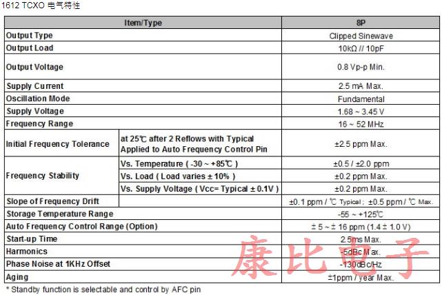 TXC晶振具備溫度補(bǔ)償控制功能1612系列精品詳情