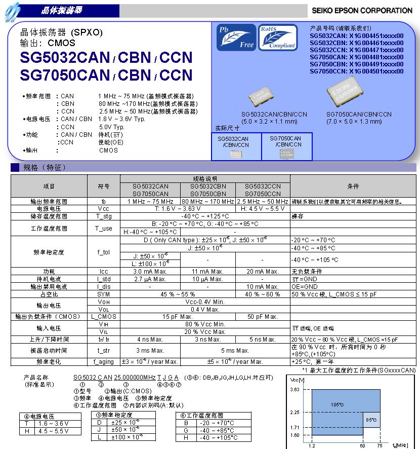 SG5032CAN
