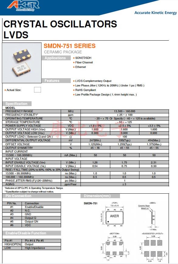 SMDN-751，7050