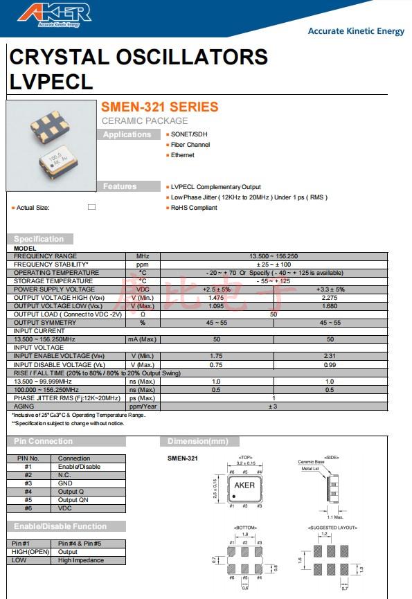 SMEN-321，3225